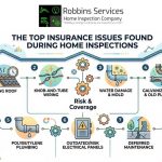 The Top Insurance Issues Found During Home Inspections